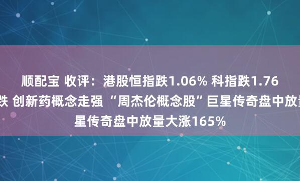 顺配宝 收评：港股恒指跌1.06% 科指跌1.76% 科网股普跌 创新药概念走强 “周杰伦概念股”巨星传奇盘中放量大涨165%